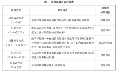 SOLO理论对小学数学教学的启示