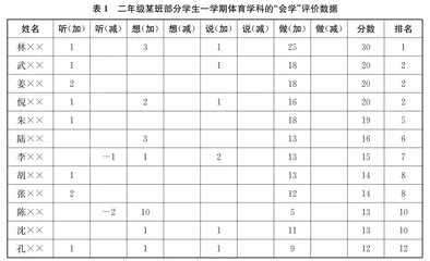 “会学课堂”下的体育“学练赛评”教学