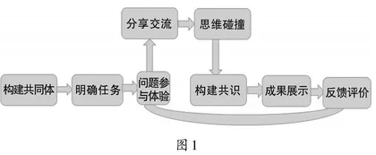 依托协同学习理论　开展“时政热点播报”