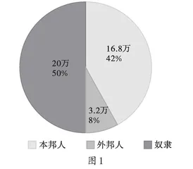 基于史料实证的高中历史问题教学浅探