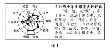 “会学课堂”下的“四会”评价与学业水平评估的相关性研究
