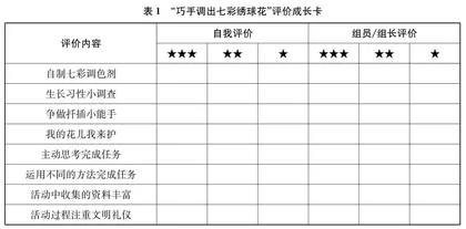 乡村学校综合实践活动校本化实践
