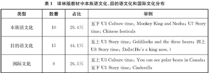 小学英语课程中文化内容的教学