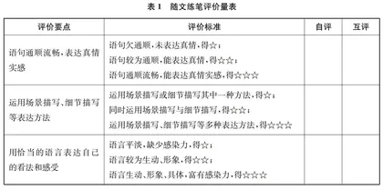 “一站式”习作教学中的随文练笔