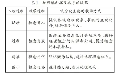 促进深度学习的初中地理概念教学策略研究