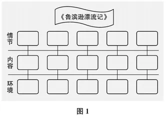 整本书阅读教学，从目标到评价“一气呵成”