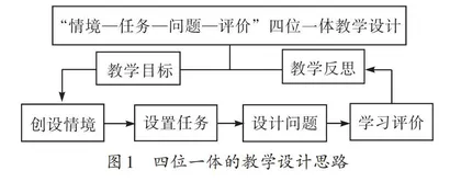 “情境—任务—问题—评价”四位一体教学设计