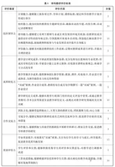 “慧创”教研：高品质校本教研实践