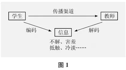 体育课堂学生消极沉默的消解之策