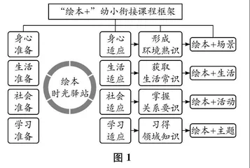 绘本时光驿站：以“绘本+”课程助力幼小衔接