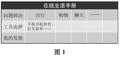 信息科技教学中的计算思维培养