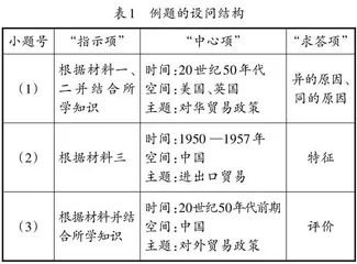 掌握技巧破瓶颈　严格训练促提分 