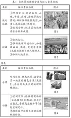 核心素养视角下初中地理图像教学策略探讨