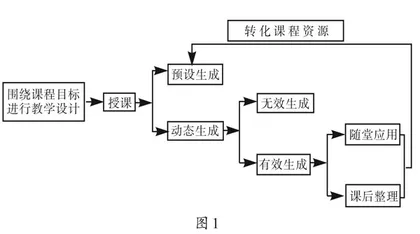 地理课堂生成探讨与实践