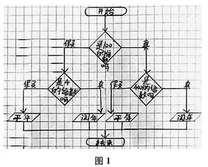 问题自动化求解：数学教学中培养计算思维的探索