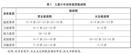 快速跳短绳技能教学中的“学困生”转化
