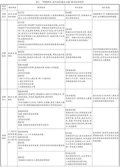 基于地理综合思维培养的教学设计研究