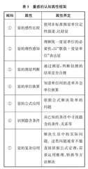 量感的认知模型建构研究