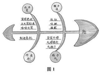 系统论视域下思维可视化工具的教学运用