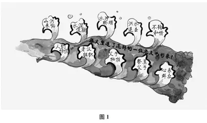 巧用锚图助力人物理解