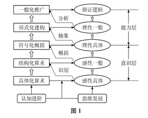 推动代数推理认知发展的三个关键点