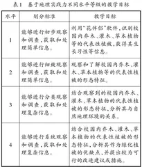 基于地理实践力培养的高中地理观察活动设计