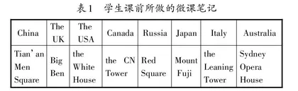 智慧课堂下的初中英语听说教学实践