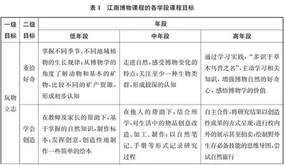 江南博物课程的开发与实施