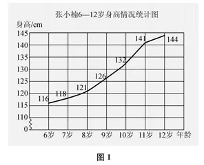 从读图到用图，培养数据意识