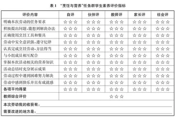 例谈劳动课程中“烹饪与营养”任务群的有效实施