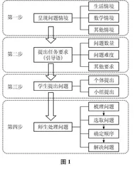 小学数学“问题提出”教学步骤解读