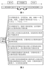基于计数单位，感悟数概念的一致性