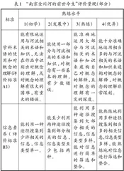 表现性评价在IB MYP地理教学中的运用