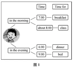英语语篇教学需要依循逻辑关系