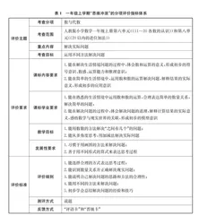 分项评价：数学学业测评的积极探索 