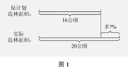 “内容结构化”，更好地实现“学生主体”