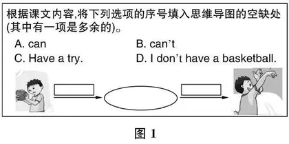 例谈英语语篇教学中支架的运用