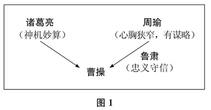 从“片段精选”到“角色扮演”