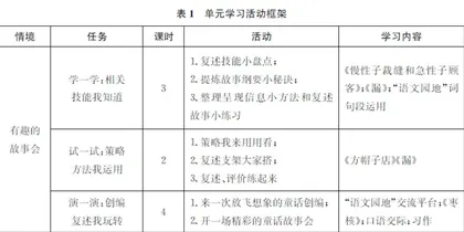 语文新课标“学会什么”的教学指向