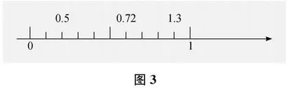 数概念建构中直观想象的运用