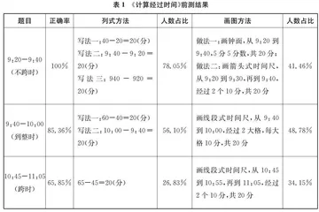 数学问题解决中直观想象的运用
