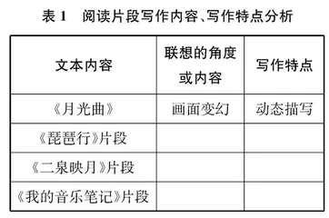 从“跨学科”视角尝试读写融合