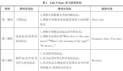 主题意义导向下的英语单元整体教学设计