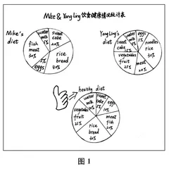 小学英语作业的创新设计