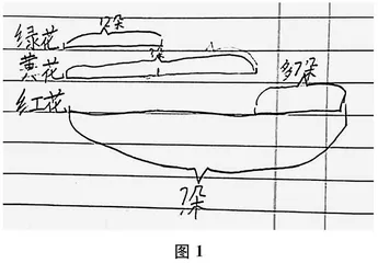 经历探究性过程，体验系统性学习