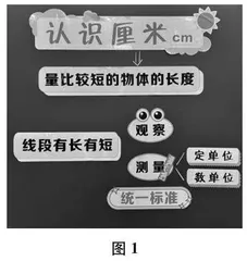 谈谈课堂教学行为的优化