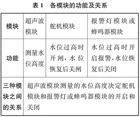 信息技术学科项目化教学探索