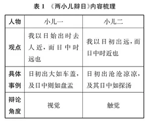 搭建支架，让文言文学习有深度 