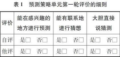 阅读策略单元的统整式教学
