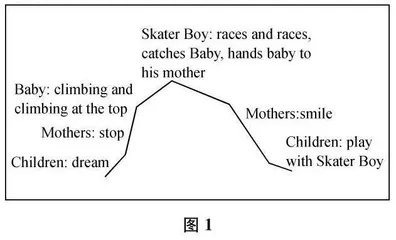 指向主题意义的英语绘本教学